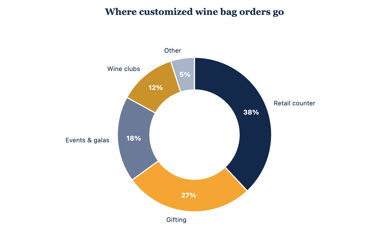 Customized Wine Bags: A Buyer’s Guide for Wineries, Shops & Events